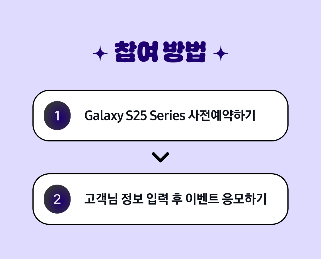 참여 방법 1. Galaxy S25 Series 사전예약하기 2. 고객님 정보 입력 후 이벤트 응모하기